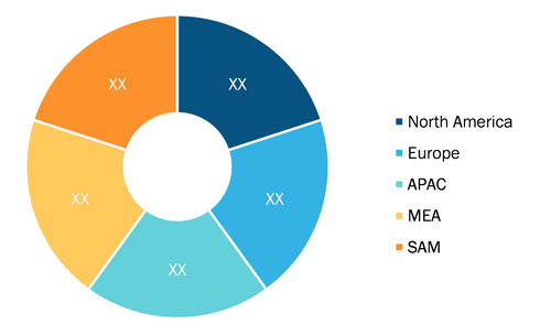 Smart Animal Trap Market Share – by Region, 2021