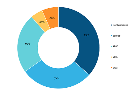 Smart Bike Market Share - by Geography, 2022