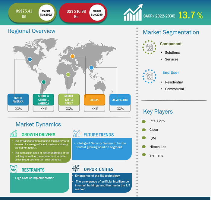 smart-building-market