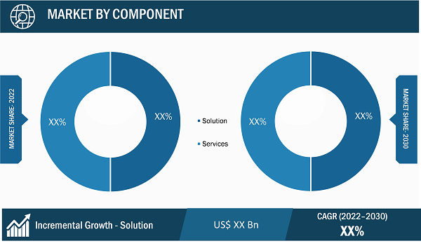  Smart Building Market Segmental Analysis: