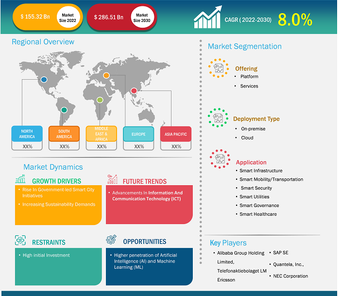 smart-city-platform-market