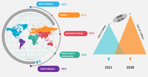 Smart Coatings Market 