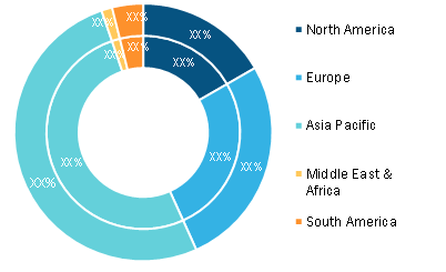 Smart Commute Market — by Geography, 2021 and 2028 (%)