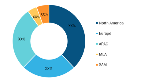 Smart Display Market Share— by Geography, 2021