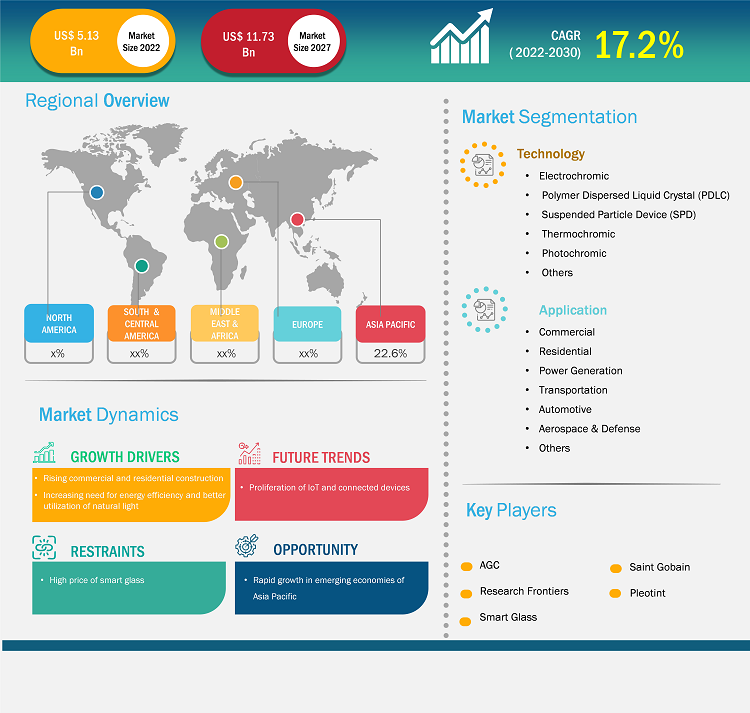 smart-glass-market