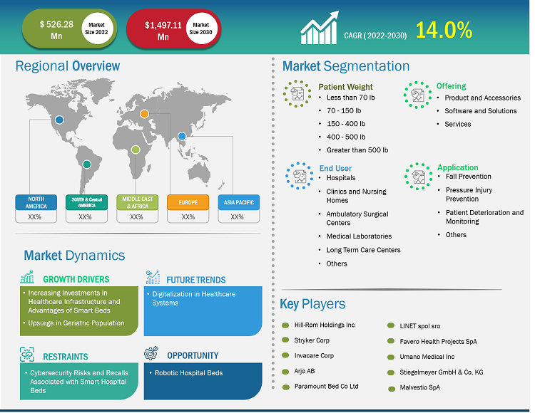 smart-hospital-beds-market