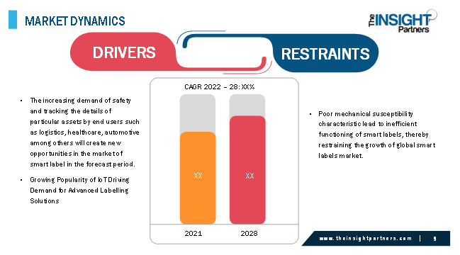 MARKET DYNAMICS