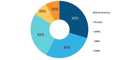 Smart Life Sciences Manufacturing Market Share — by Geography, 2022