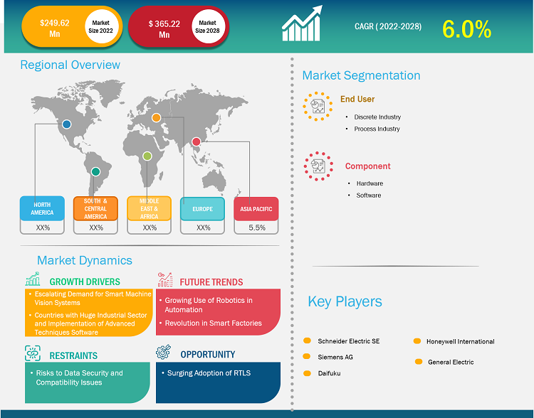 smart-manufacturing-market