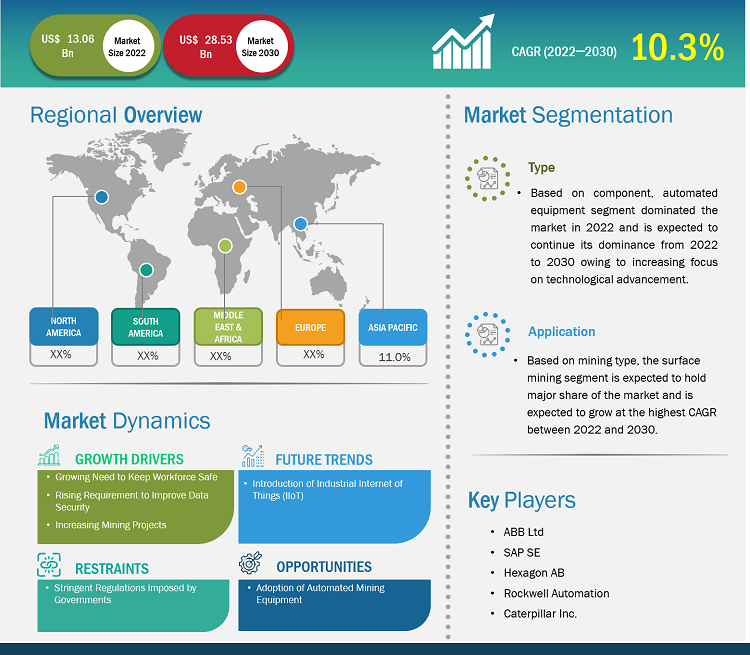 smart-mining-market