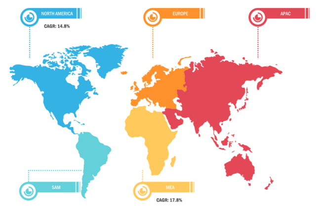 Smart Parking Regional Markets