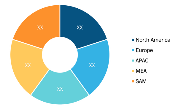 Smart Pest Monitoring Management System Market Share – by Region, 2021