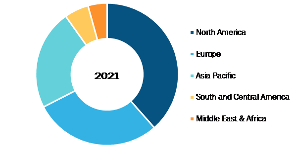 Smart Pills Market