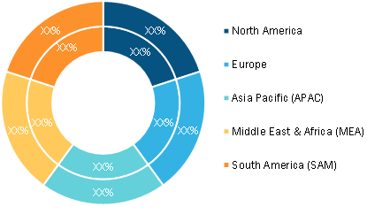 Smart Sensor Market – by Region, during 2020–2028 (%)