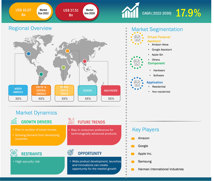 smart-speaker-market