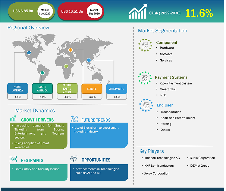 smart-ticketing-market