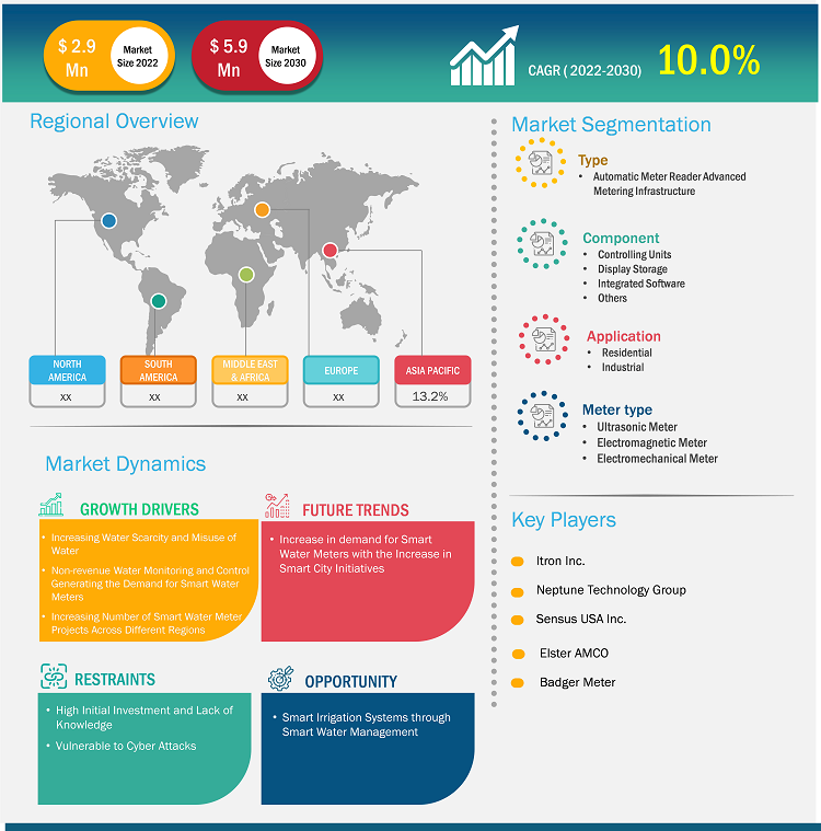 smart-water-meters-market