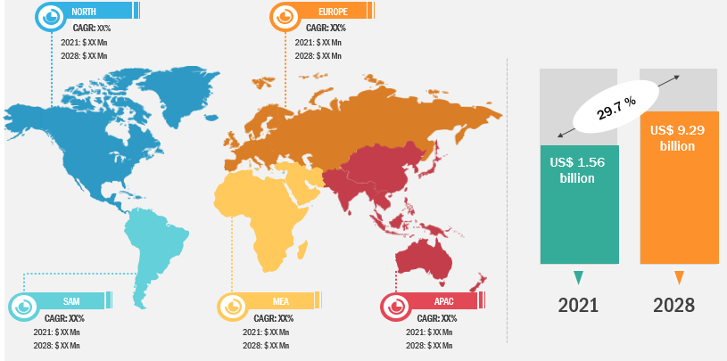 Social and Emotional Learning Market