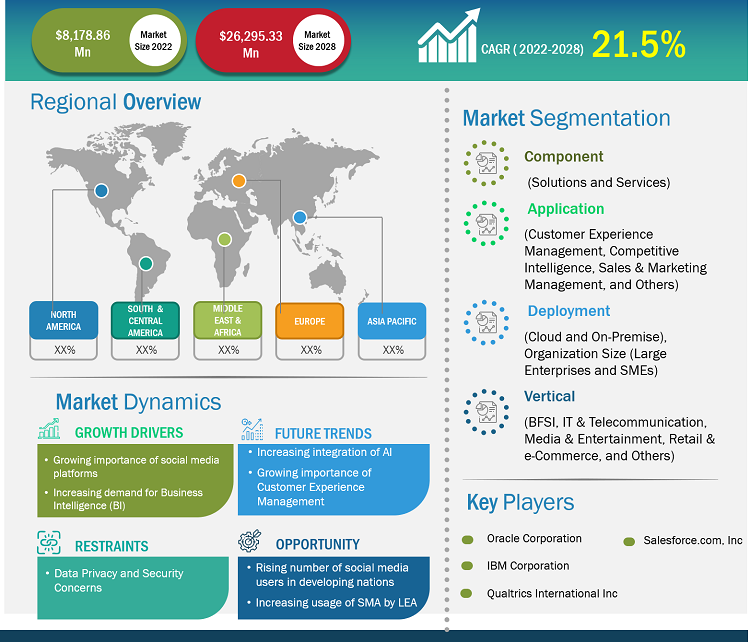 social-media-analytics-market