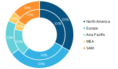 Social Media Management Market – by Geography