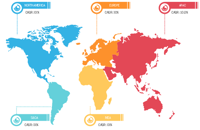 Social Trading Platform Market Breakdown – by Region, 2020