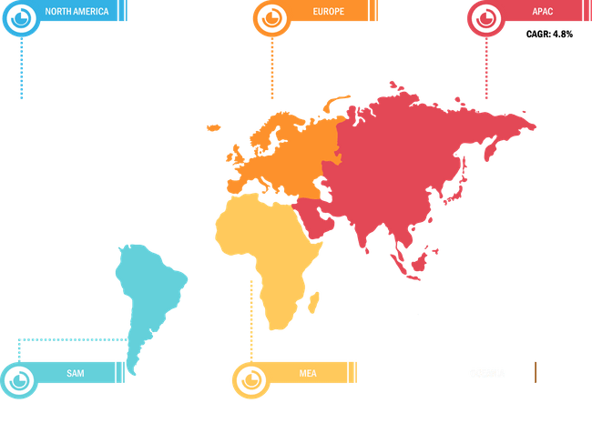 Répartition du marché mondial du bicarbonate de sodium -par région