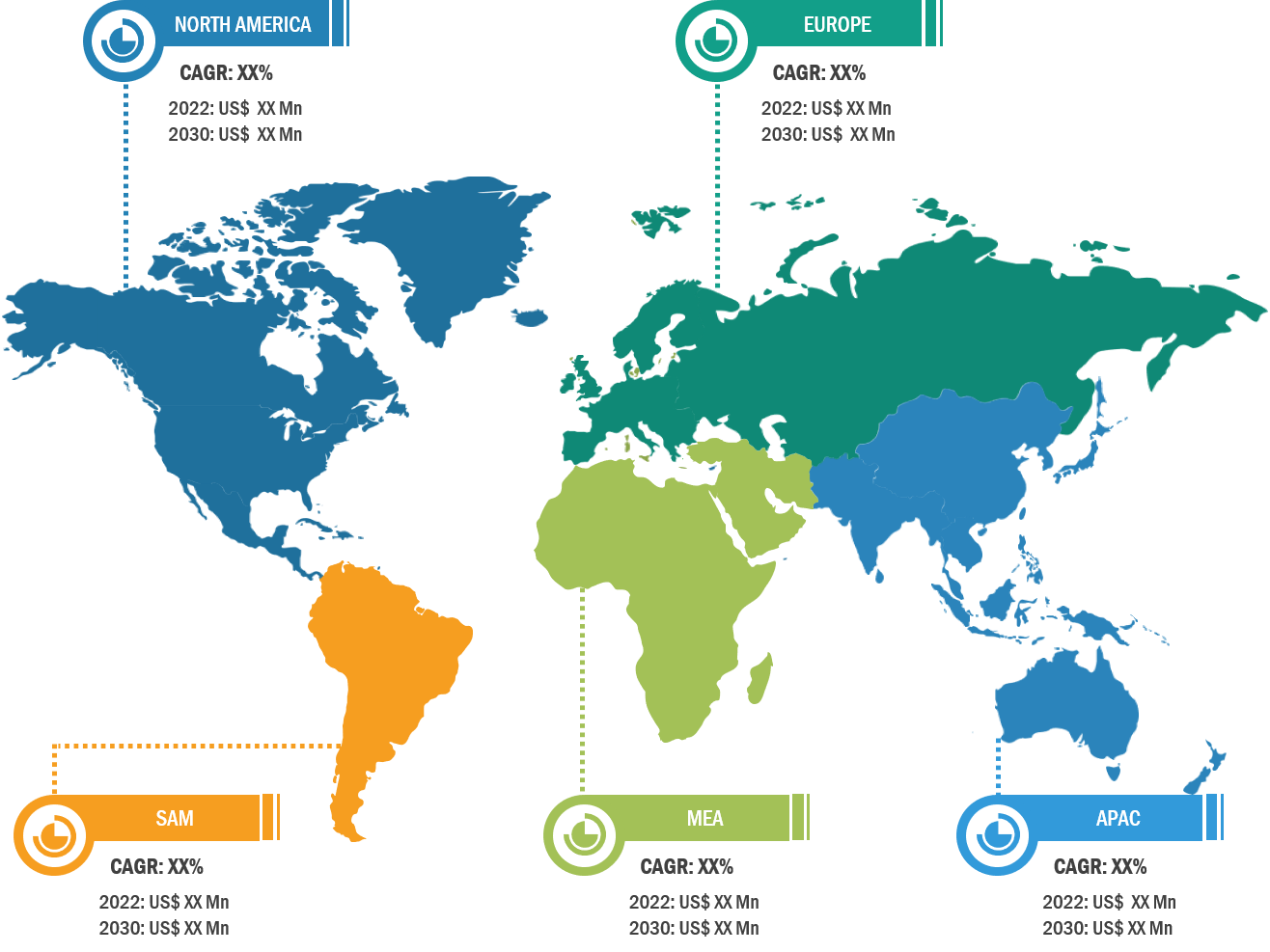 Solar Energy Market Share — by Region, 2023