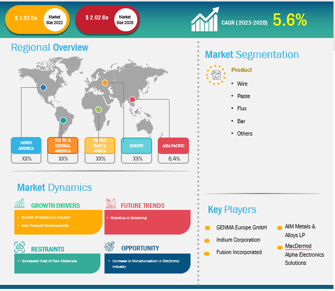 soldering-in-electronics-assembly-market