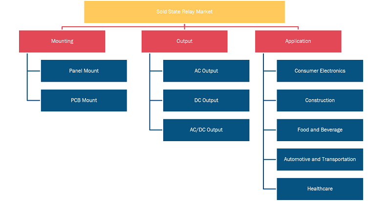 Segmentation and Scope: