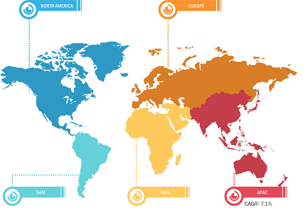 Sophorolipid and Rhamnolipid Market Breakdown – by Region