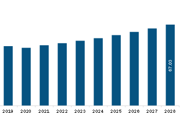 SAM Artist Grade Acrylic Paints Market Revenue and Forecast to 2028 (US$ Million)