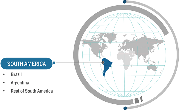 South America Gas Turbine Market Analysis – by Country, 2024