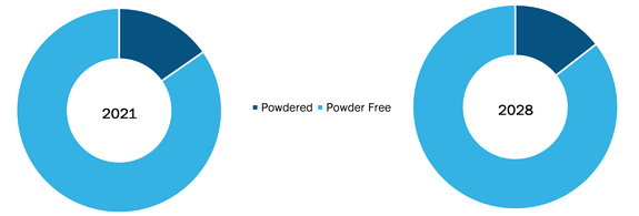 south-and-central-america-disposable-glove-market