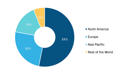 Space Situational Awareness (SSA) Market — by Region, 2022