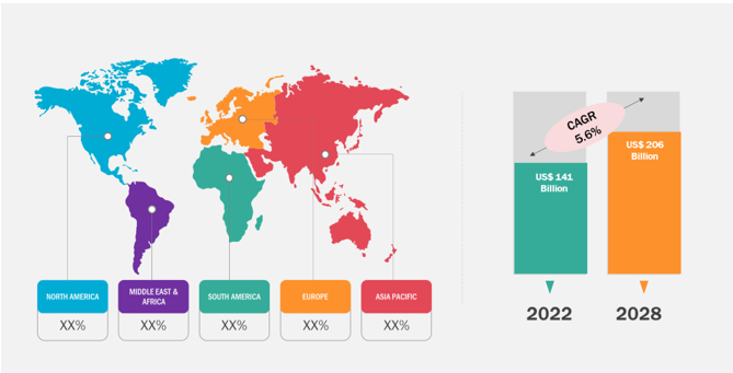 Specialty Food Ingredients Market