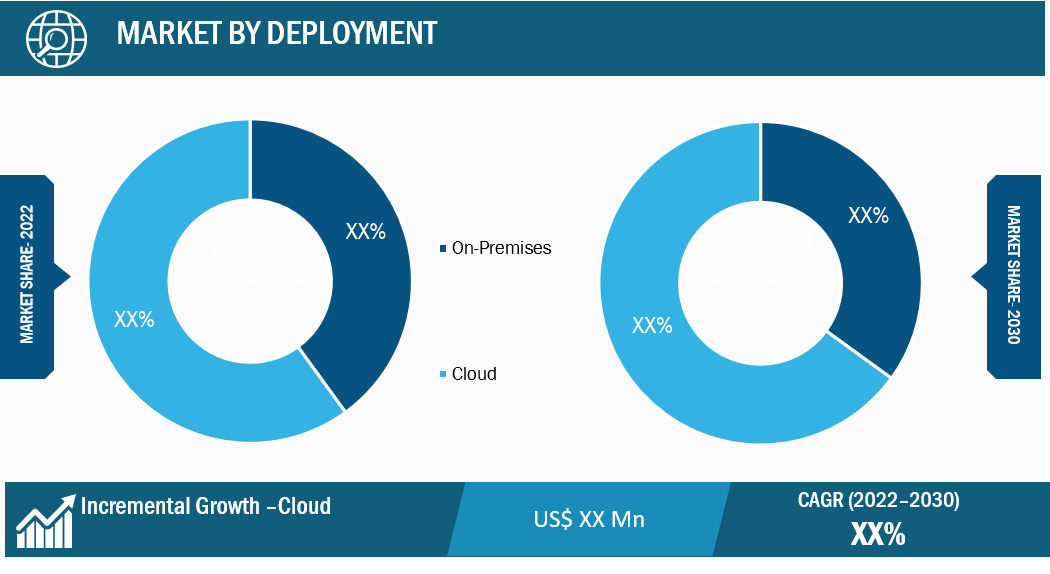 Speech Analytics Market Segmental Analysis: