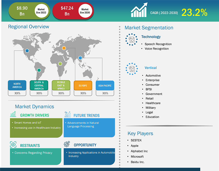 speech-and-voice-recognition-market