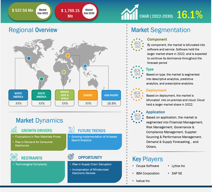 spend-analytics-for-electronics-and-semiconductor-market