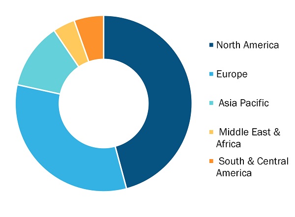 Spinal Cord Stimulation Devices Market Reach US$ 6.73 Bn by 2034,