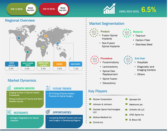 spinal-implants-market