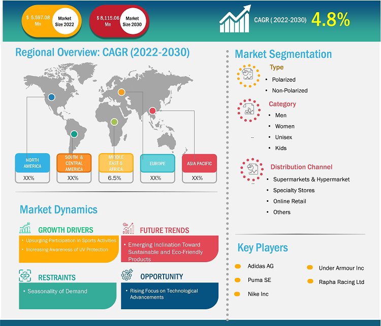 sport-sunglasses-market