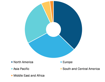 Sports Nutrition Market, by Region, 2019 (%)