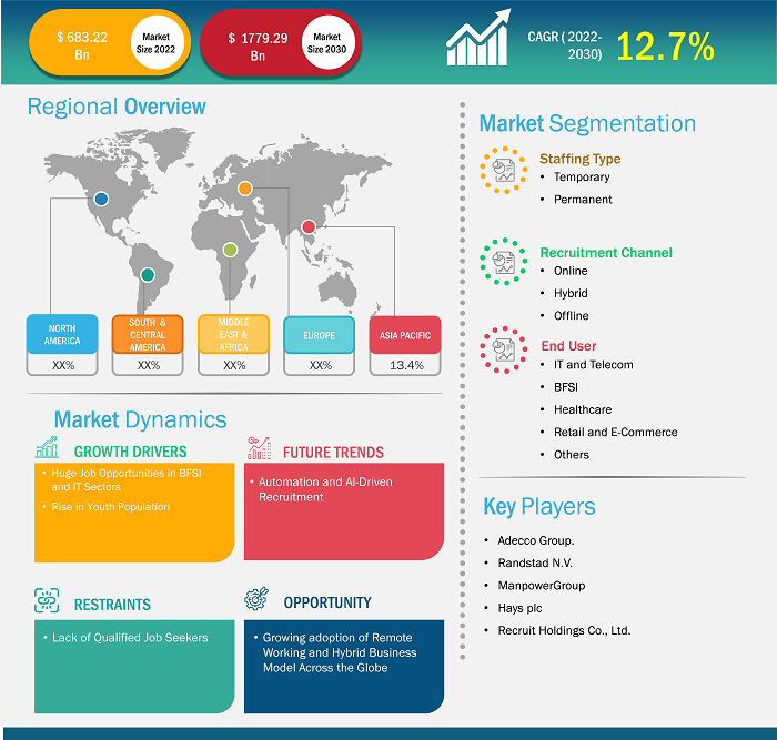 staffing-and-recruitment-market