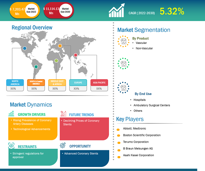 stents-market