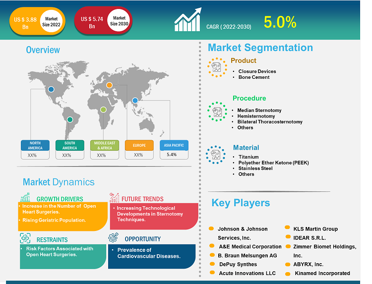 sternal-closure-systems-market