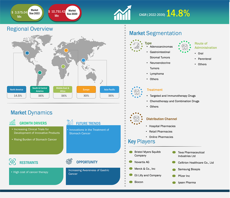 stomach-cancer-market