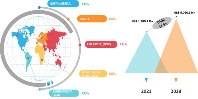 mercado de monitoreo de salud estructural