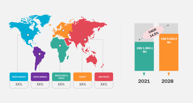 Structural Health Monitoring Market Forecast