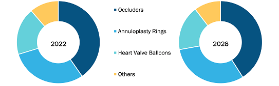 structural-heart-devices-market