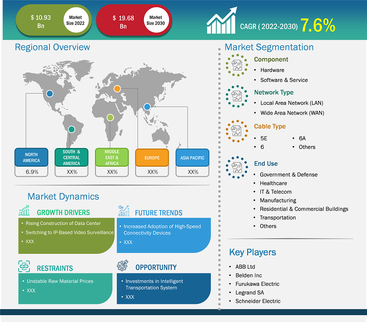 structured-cabling-market